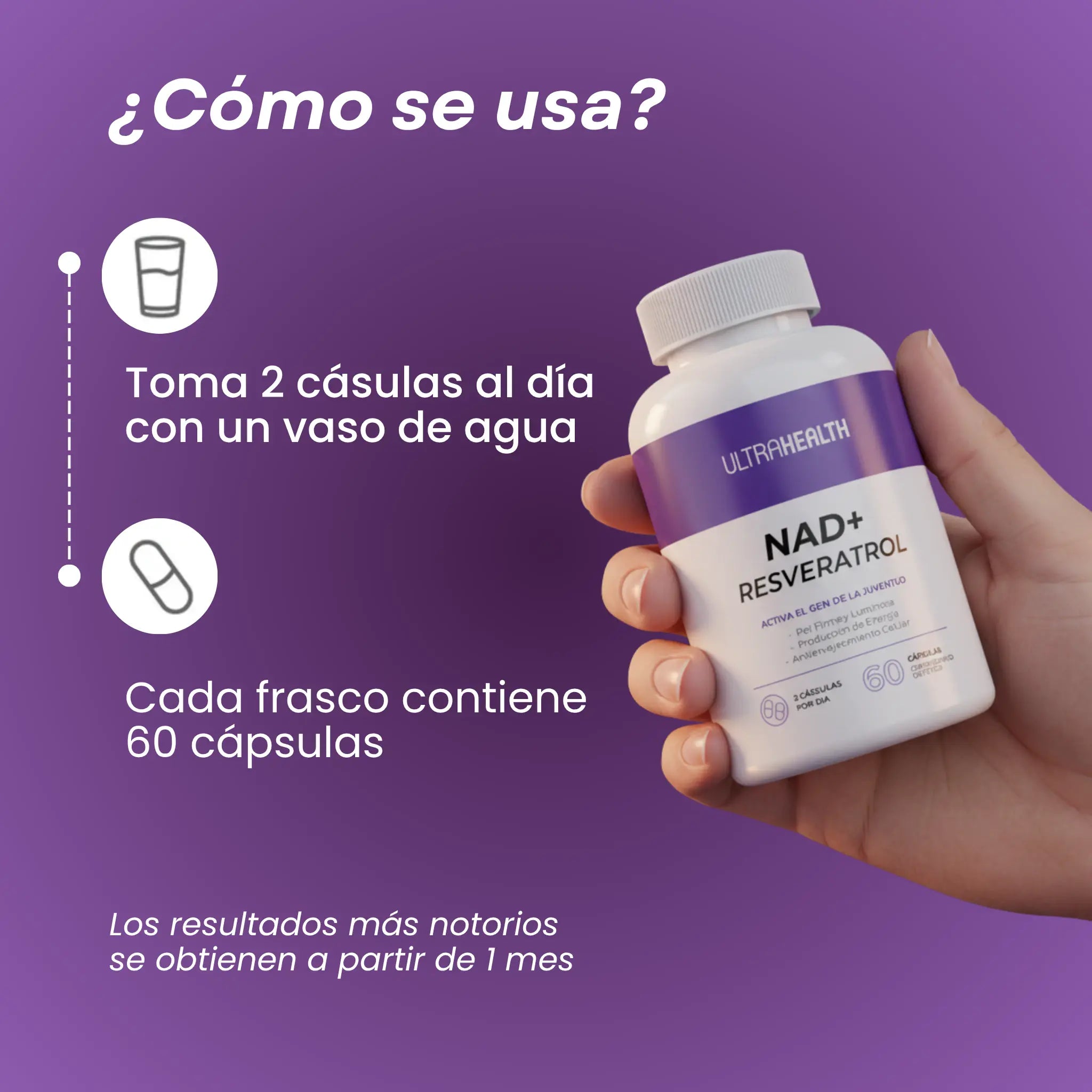 NAD+ Resveratrol